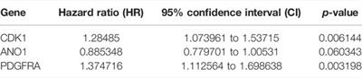 N7-Methylguanosine Genes Related Prognostic Biomarker in Hepatocellular Carcinoma